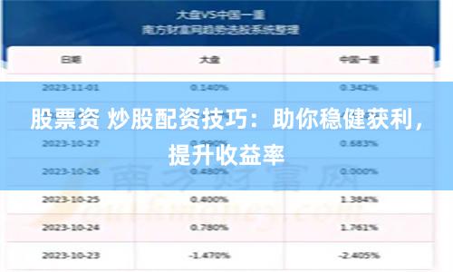 股票资 炒股配资技巧：助你稳健获利，提升收益率