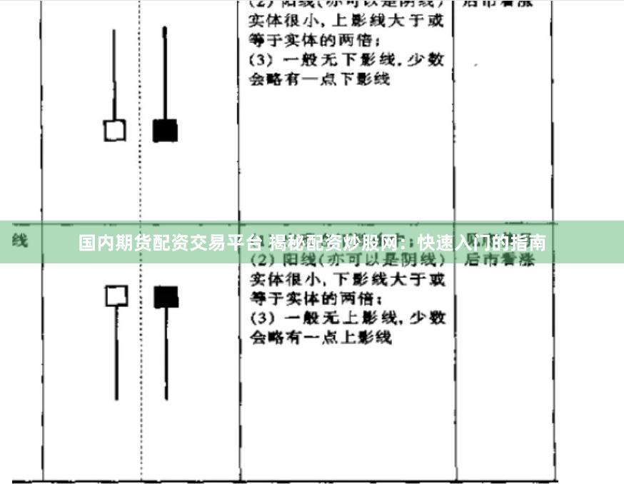 国内期货配资交易平台 揭秘配资炒股网：快速入门的指南