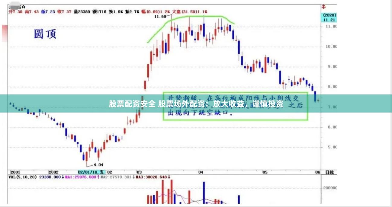 股票配资安全 股票场外配资：放大收益，谨慎投资