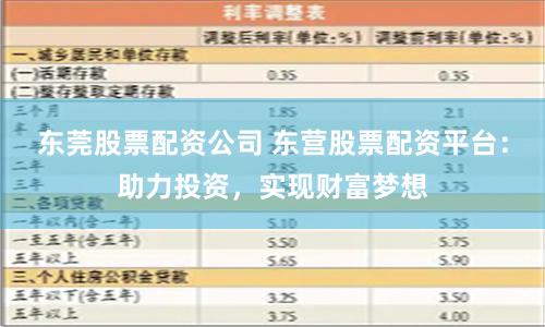 东莞股票配资公司 东营股票配资平台：助力投资，实现财富梦想