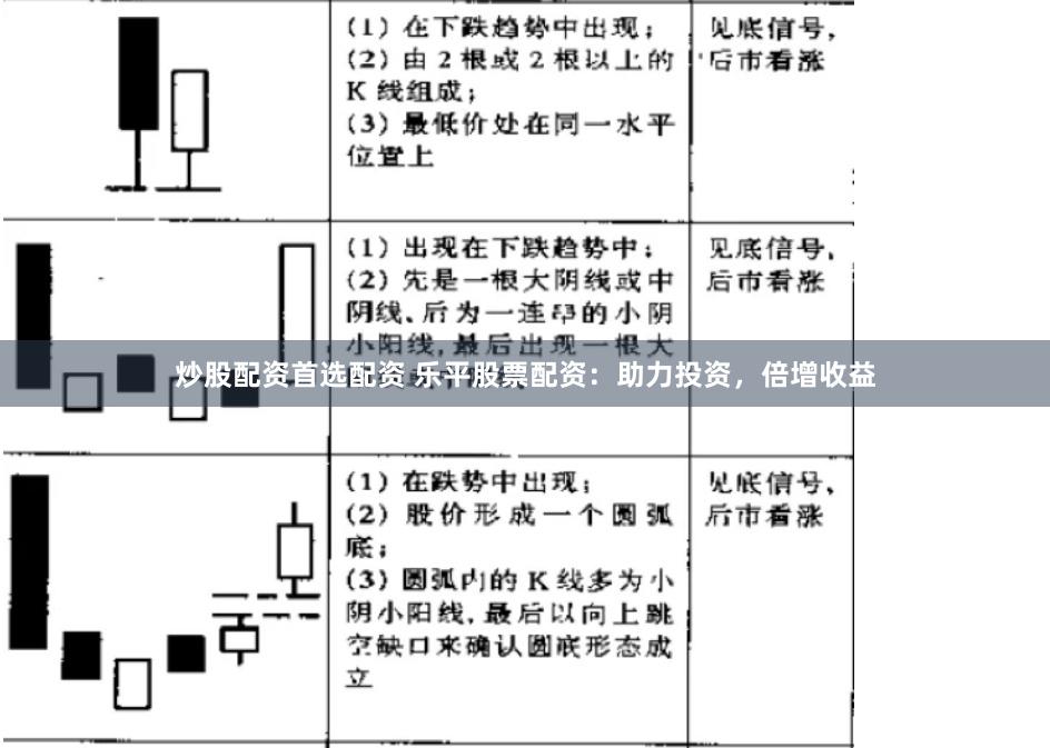炒股配资首选配资 乐平股票配资：助力投资，倍增收益