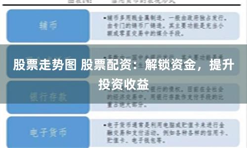 股票走势图 股票配资：解锁资金，提升投资收益