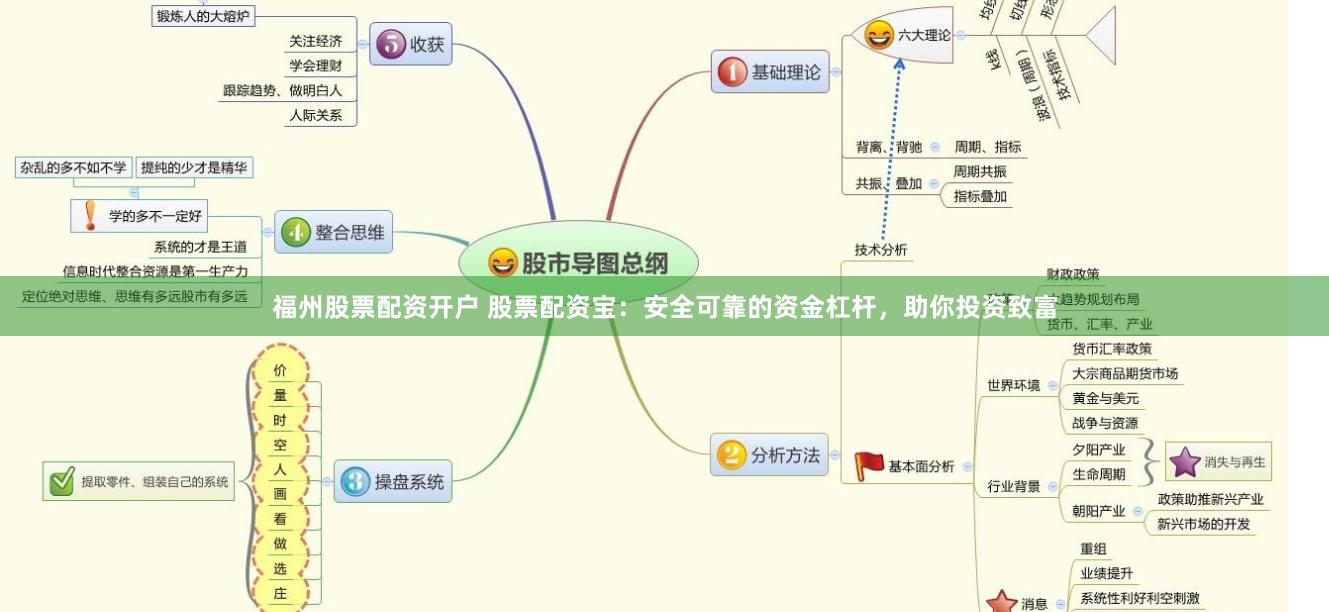 福州股票配资开户 股票配资宝：安全可靠的资金杠杆，助你投资致富