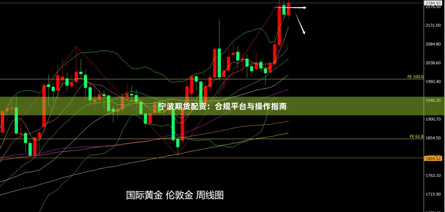 宁波期货配资:合规平台与操作指南