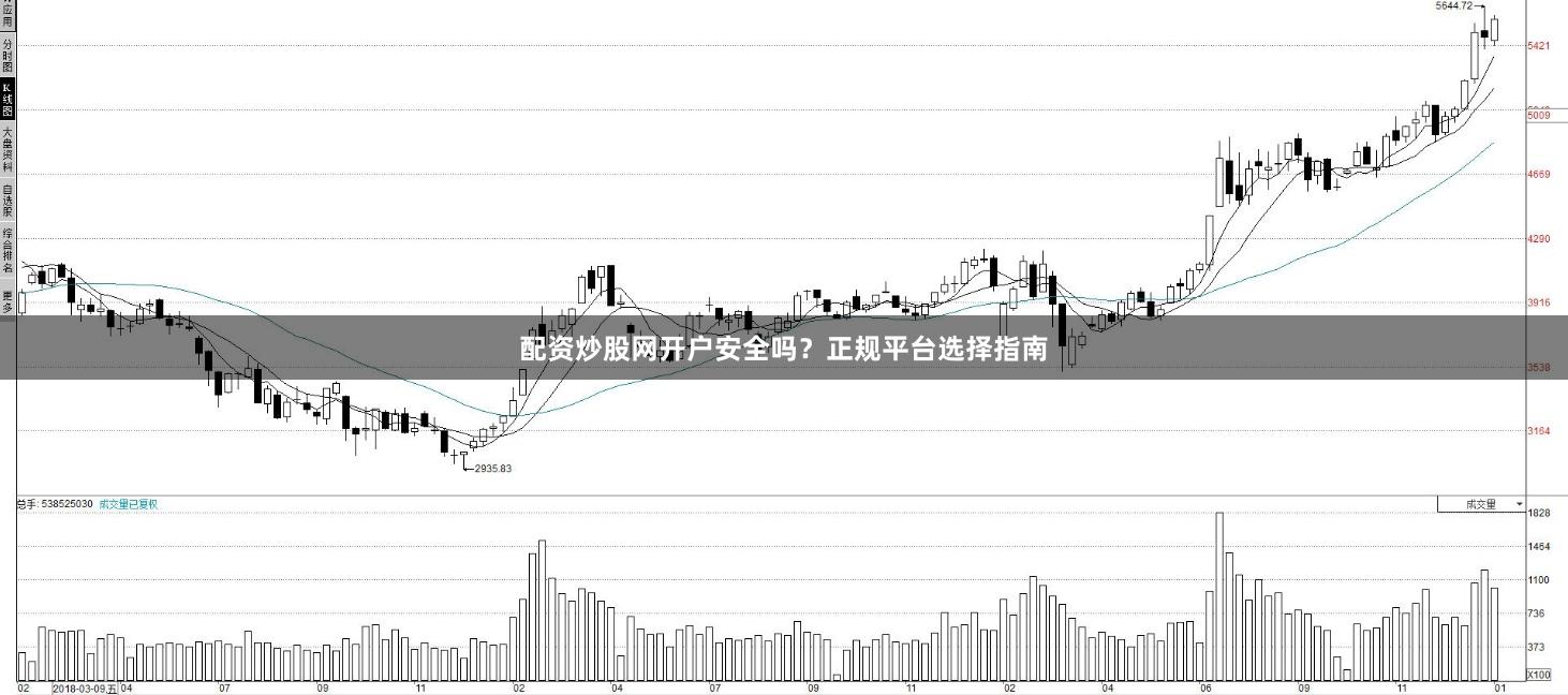 配资炒股网开户安全吗？正规平台选择指南