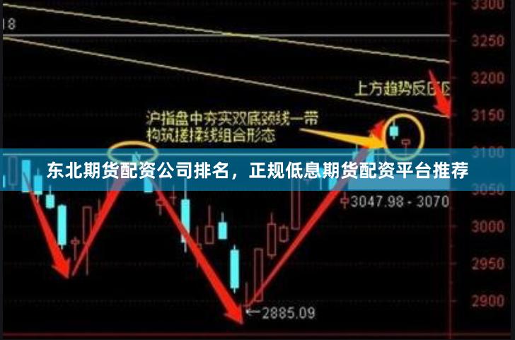 东北期货配资公司排名，正规低息期货配资平台推荐