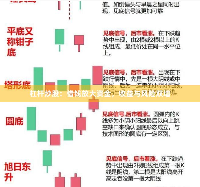 杠杆炒股：借钱放大资金，收益与风险双增
