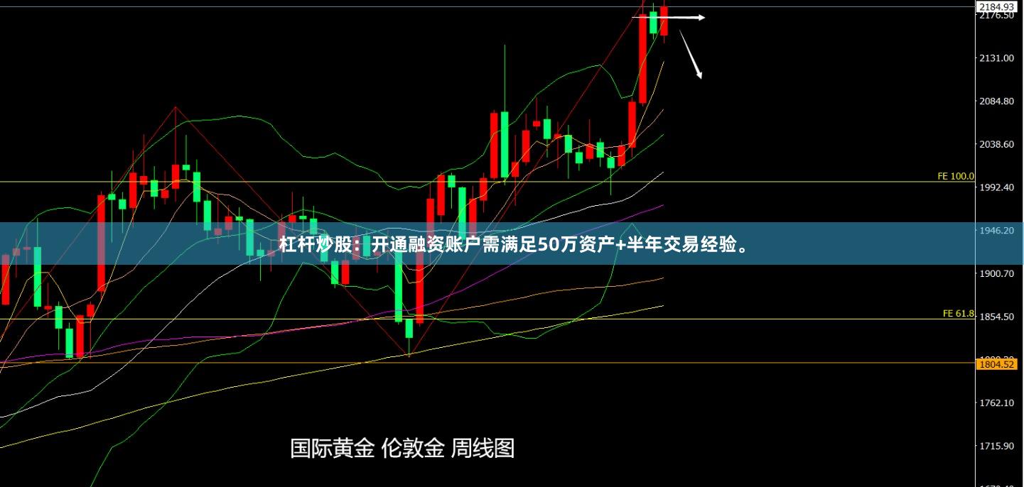 杠杆炒股：开通融资账户需满足50万资产+半年交易经验。