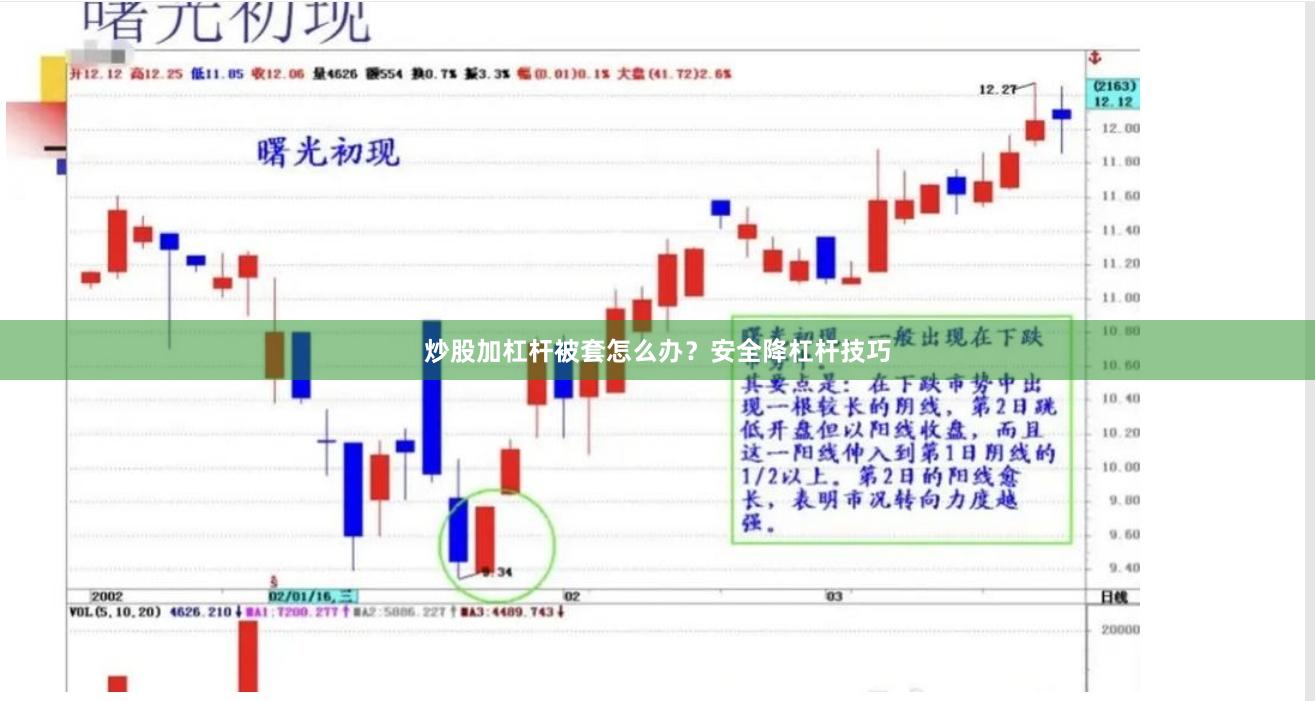 炒股加杠杆被套怎么办？安全降杠杆技巧
